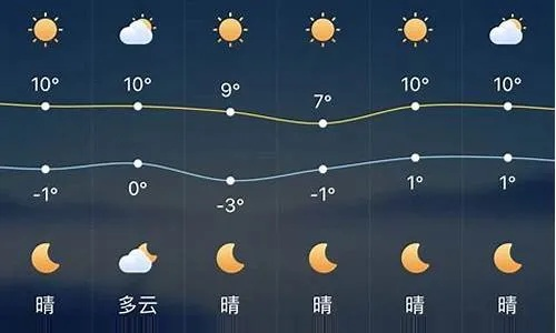 赤峰天气预报15天（赤峰天气!）