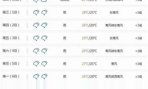 遵义天气预报15天（遵义天气预报）