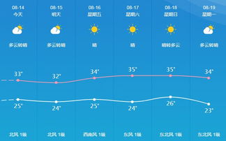 本地40天天气预报（下载最新的天气预报15天）