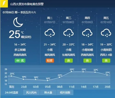 山西天气（山西天气查询7天）