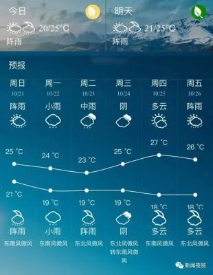高碑店天气预报（高碑店天气预报七天）