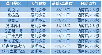 漠河天气预报15天（漠河天气预报15天天气预报查询2345五大连池）