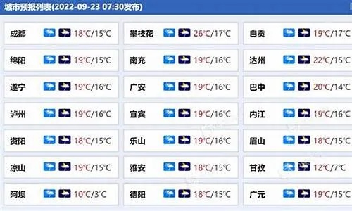 南充天气（南充天气预报今明后三天）