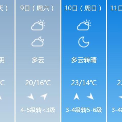 山东近期天气预报15天天气预报(山东未来十五天天气) 山东近期天气预报15天天气预报(山东未来十五天天气)
