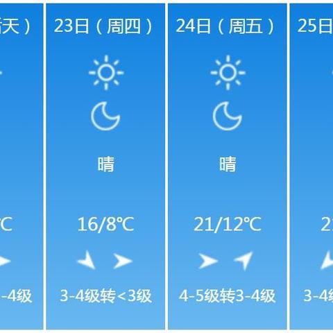 山东近期天气预报15天天气预报(山东未来十五天天气) 山东近期天气预报15天天气预报(山东未来十五天天气)