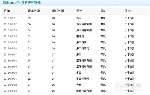历史天气查询网站（怎样查询历史天气）