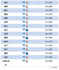 福鼎天气预报15天（福鼎天气网）
