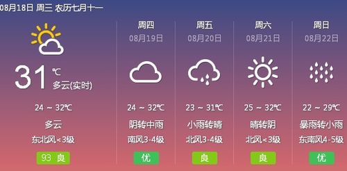 菏泽天气预报30天（菏泽天气预报90天）