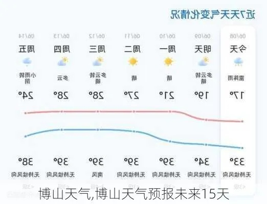 博山天气预报（博山天气预报24小时详情）