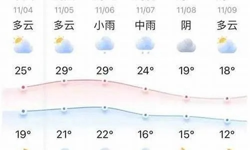 舒兰市天气预报（舒兰市天气预报阴历）