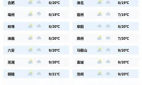 阜阳天气预报15天（六安天气预报15天）