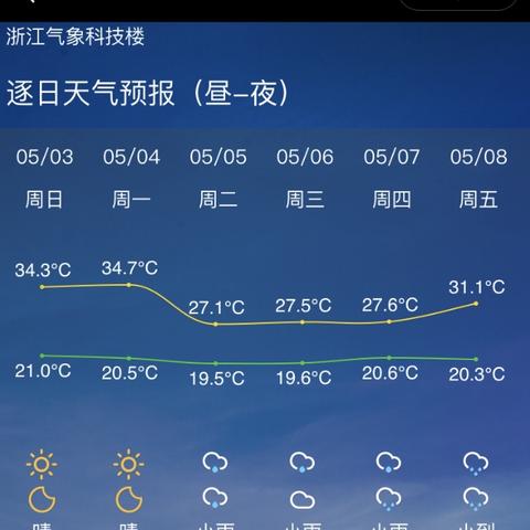 杭州未来30天天气预报（上海未来30天天气预报）