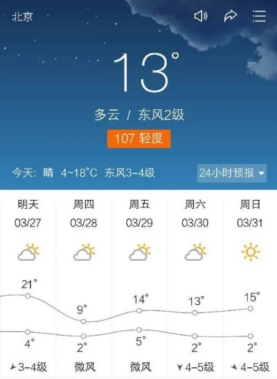 庆云天气预报（无棣天气预报）
