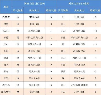 滦县天气预报（迁安天气预报）