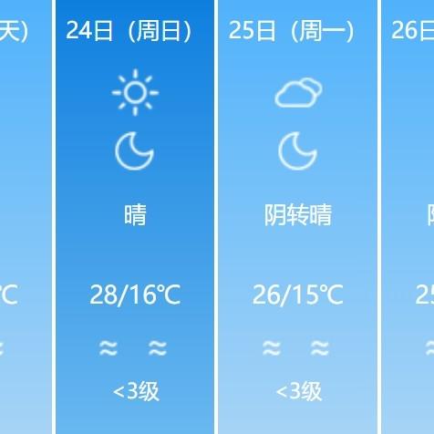 喀什天气(喀什天气预报30天准确 一个月) 喀什天气(喀什天气预报30天准确 一个月)