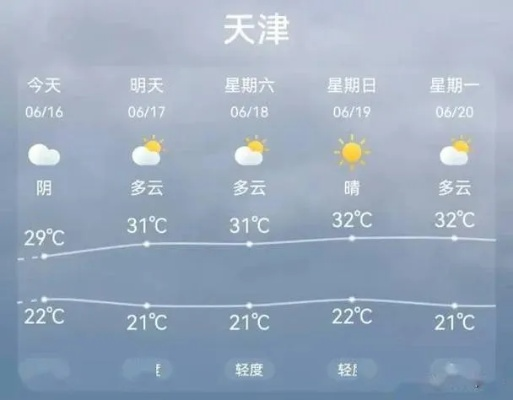 天津市天气预报（天津市天气预报15天查询）
