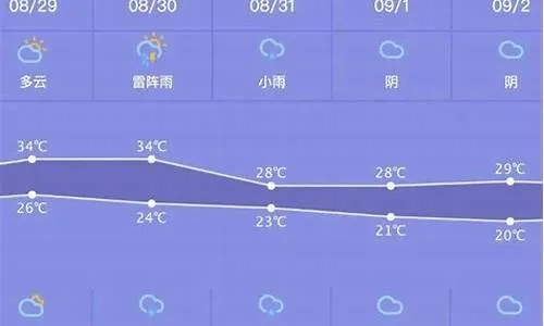 沂源天气预报（临朐天气预报）