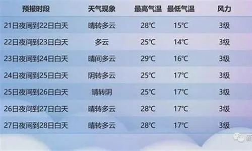 运城天气预报30天查询（运城天气预报30天查询百度）