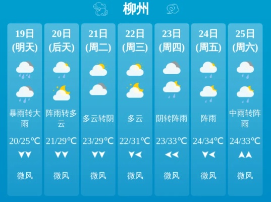 柳州天气预报（柳州天气预报今明后三天）