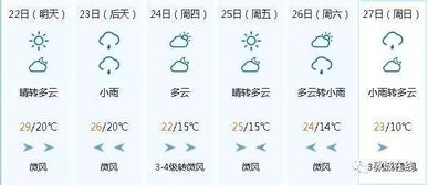 48小时天气预报（桦甸市未来48小时天气预报）