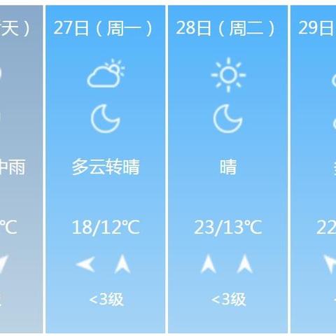 江苏盐城天气预报（江苏盐城天气预报7天查询）