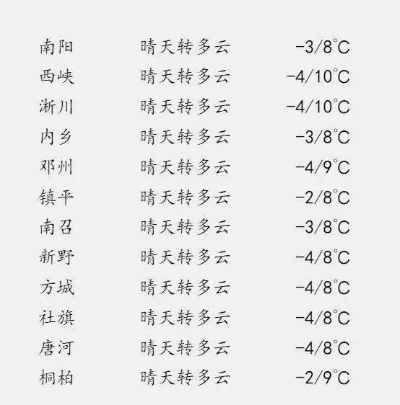 浚县天气预报（郑州天气预报）