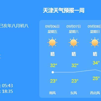 天津天气预报15天查询(天津天气预报15天查询30天) 天津天气预报15天查询(天津天气预报15天查询30天)