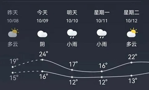 利川天气预报（利川天气预报15天）