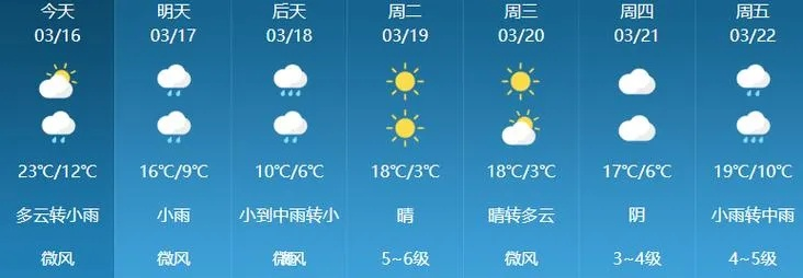 明天新昌几点下雨（新昌明天天气预报24小时）