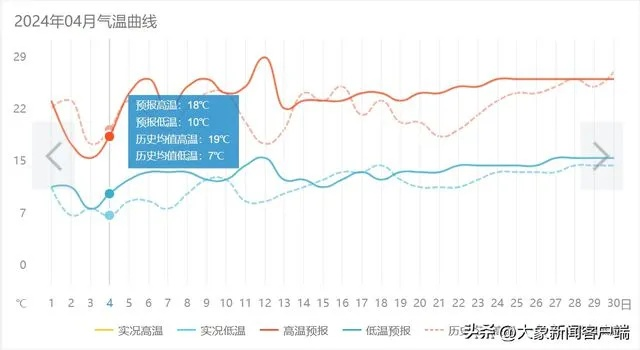 全国天气预报15天趋势图（全国天气预报15天趋势图最新）