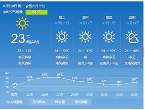 山东聊城一周天气预报（山东聊城一周天气预报15天）