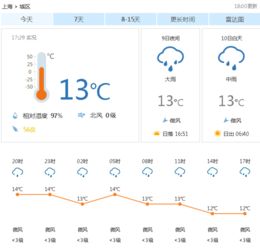 上海天气24小时预报（上海天气24小时预报实时即时天气）
