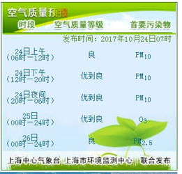上海天气24小时预报（上海天气24小时预报实时即时天气）