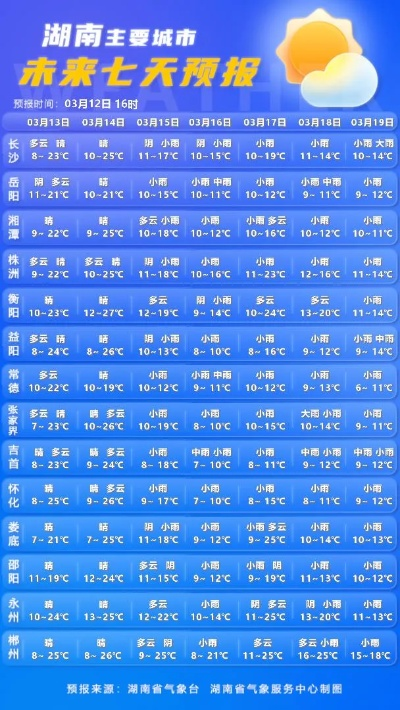 攸县天气预报40天查询百度（攸县天气预报15天查询结果）