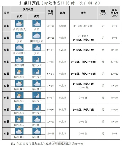 长汀天气预报（厦门天气预报）