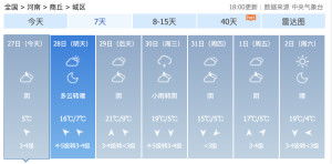 虞城天气预报(商丘天气预报) 虞城天气预报(商丘天气预报)