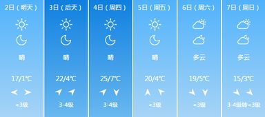这周的天气预报(这周的天气预报) 这周的天气预报(这周的天气预报)