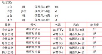 黑龙江天气预报15天查询结果(黑龙江省未来10天天气) 黑龙江天气预报15天查询结果(黑龙江省未来10天天气)