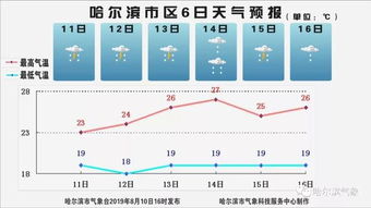 13号台风最新动向走势图（13号台风最新动向走势图片）