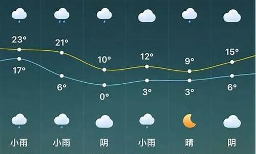 宁都天气预报15天（江西这几天的天气预报）