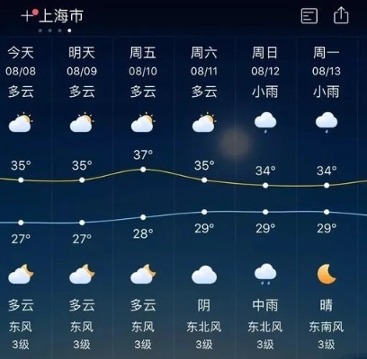 上海天气预报24小时（上海天气精准预报）