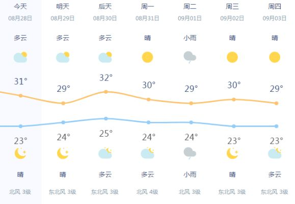 桐城天气预报(桐城天气预报一个月30天查询) 桐城天气预报(桐城天气预报一个月30天查询)