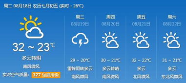 天气预报怎么样（这两天天气预报怎么样）