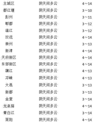 金乡县天气预报（金乡县天气预报报）