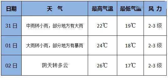 大荔天气小时预报(大荔天气小时预报15天) 大荔天气小时预报(大荔天气小时预报15天)