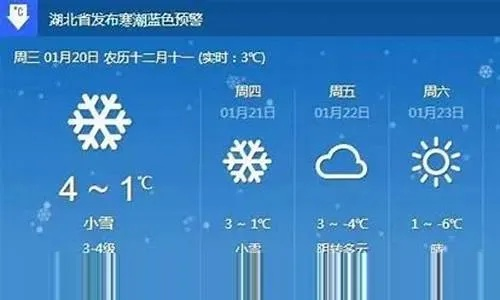 襄阳天气预报15天查询百度(襄阳天气预报15天查询百度百科) 襄阳天气预报15天查询百度(襄阳天气预报15天查询百度百科)