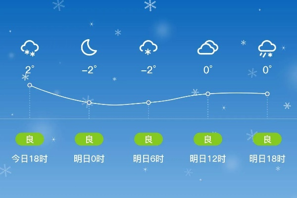 定西市漳县天气（漳县天气情况）