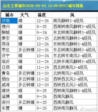 山东天气预警（山东天气预警最新动态）