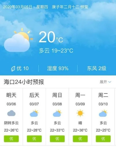 海口天气预报15天（海口天气预报15天准确天气情况）