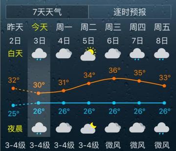 福州天气（福州天气预报一周7天10天15天一福清天气预报）